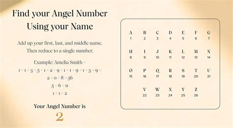 Angel Number Calculator by Birthday and Year .